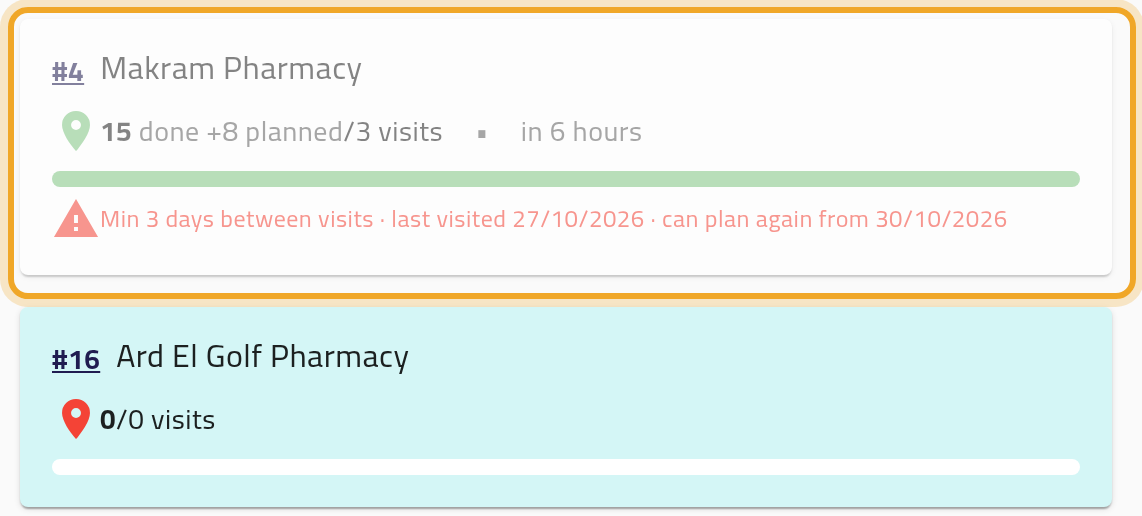 Planning for a rep: one customer is greyed out and highlighted with the note “Min 3 days between visits · last visited … · can plan again from …”; the customer below it can still be added.